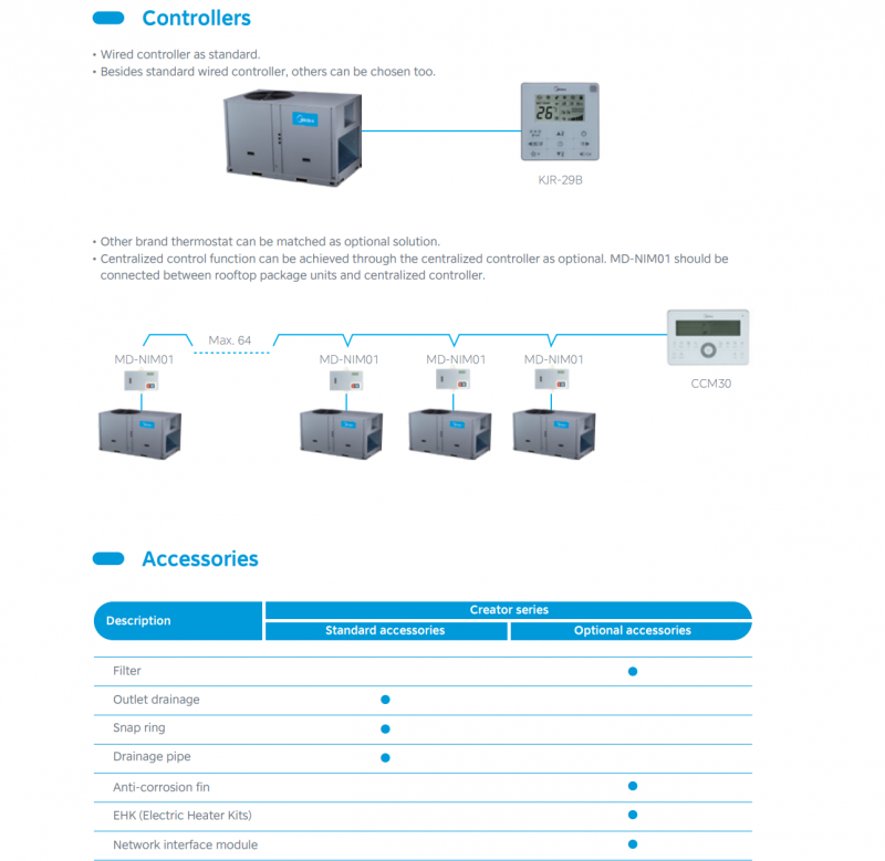 Rooftop air conditioner for hospital and school