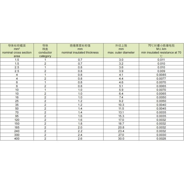 Third Party Inspection Accepted 450/750V Copper Conductor PVC Insulated Control Cable
