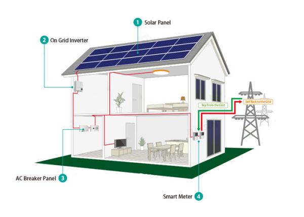 10kw 20kw 1mw 480v Solar Energy Pv System For Home