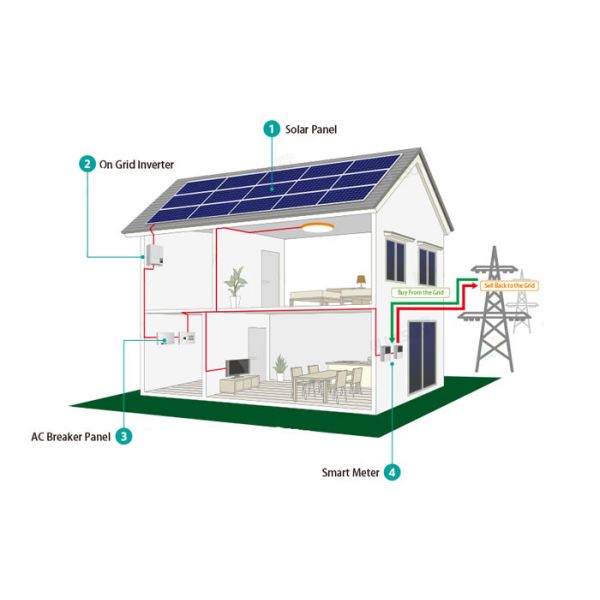 Full Set 220v Oem Household Solar Panel System 1000w-3000w