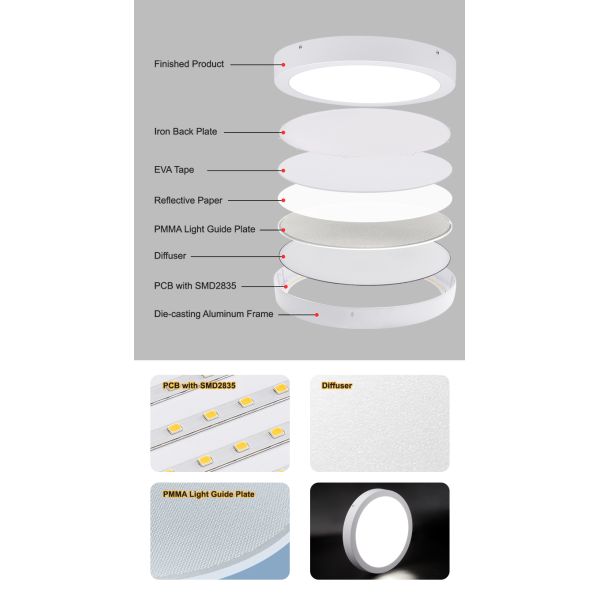 22W Surface Mounted LED Panel Light with Dimmable CCT and Aluminum Housing for 50000 Hours Lifespan