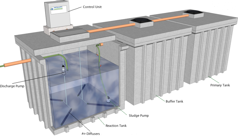Танк очистки сточных вод танка обработки сточных вод нержавеющей стали прочный
