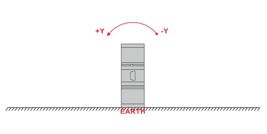 3.7V Batería de litio de carga IP54 Inclinómetro digital para construcción de edificios Autocalibración de un solo / dos ejes de medición