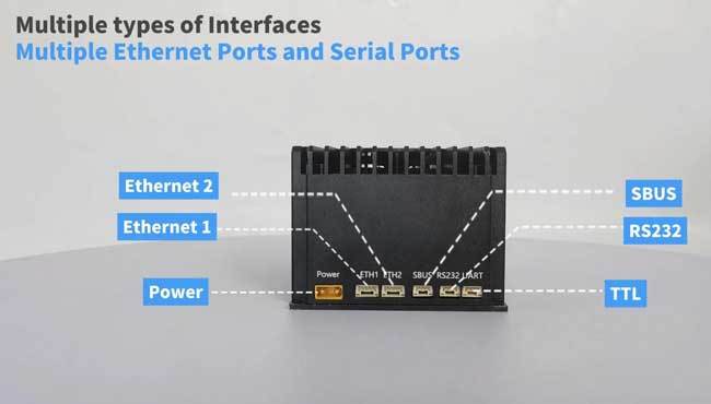 CD300Pro Ultra Long Range HD UAV Video Transmitter с SBUS Intercae Point to Multi-Point Network Solution для беспилотных летательных аппаратов