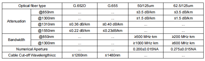 8.6MM GYFTY 2-30 cœurs câble extérieur en fibre optique avec ruban adhésif