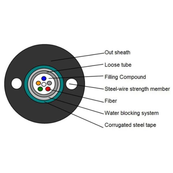 Cables de fibra óptica de luz aérea exterior blindados GYXTW
