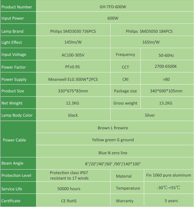 Waterproof 600w Warm White Led Flood Light , Led Flood Lamps Outdoor 5 Years Warranty