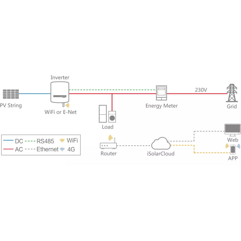 8Kw 20kw Household Hybrid Solar Inverter Single Phase 10kw 50kw