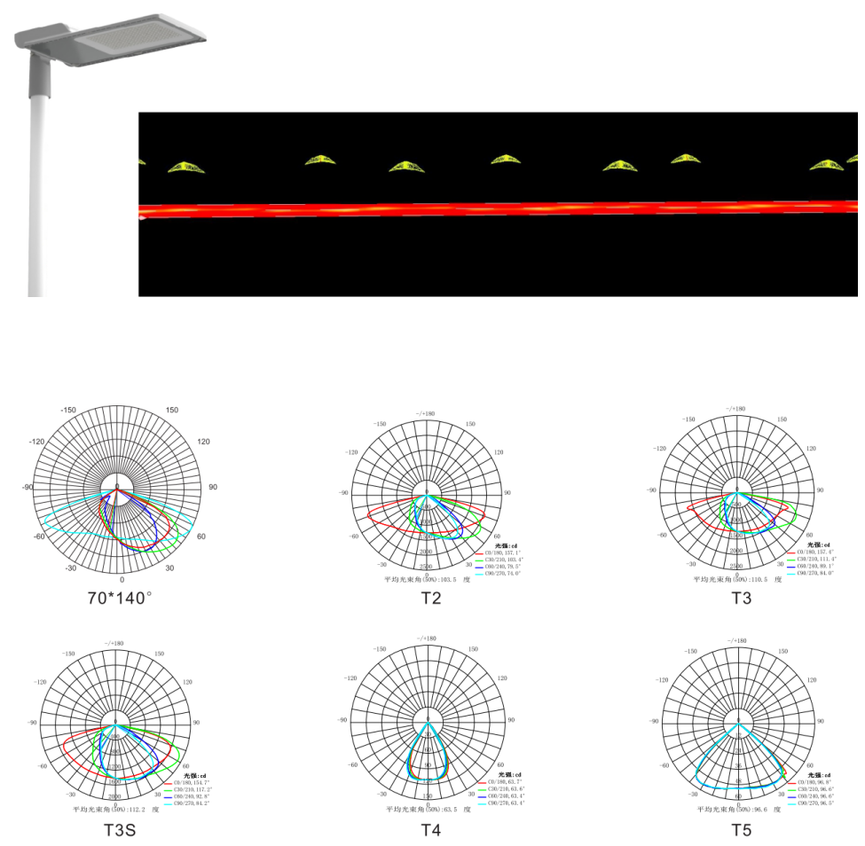 Высокие люмены IP66 делают приведенное 180W освещение водостойким уличного света 150w на открытом воздухе