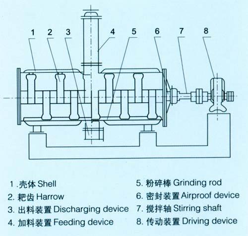 Discharging Harrow Vacuum Drying Equipment Vacuum Drying Chamber