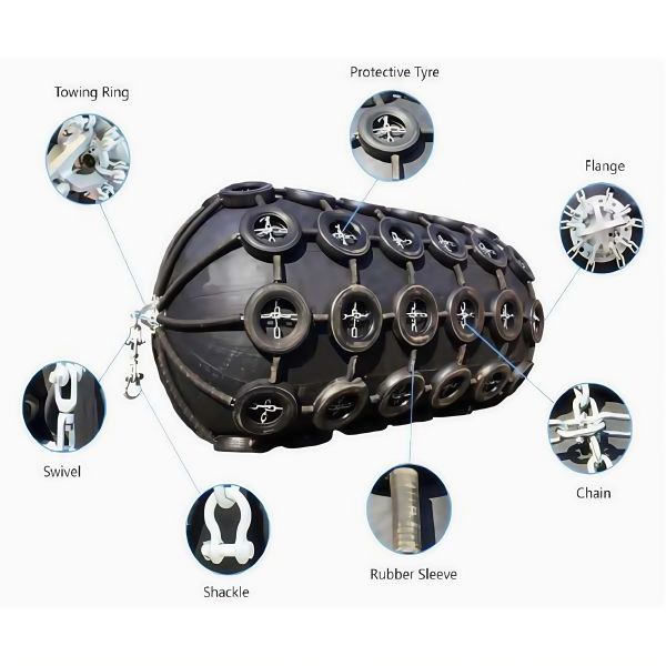 Customized 3.3m X 11.5m Pneumatic Fender Marine Rubber Fender for Ship to Ship | Chain Net Type, High Elasticity, 5-10 Year Service Life for Boats