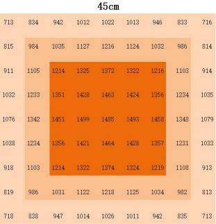 2-канальный отсоединяемый светодиодный ростовой свет 1060 Вт с регулируемым углом 90 градусов
