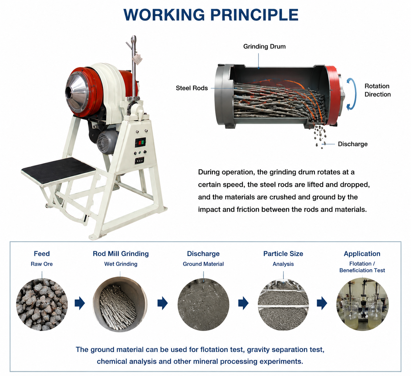 XMB Series Laboratory Rod Mill for Mineral Ore Grinding and Beneficiation Test