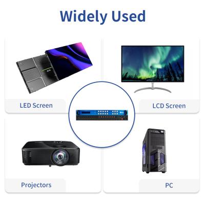 TCP/IP制御 8出力ポート 高解像度4Kビデオウォールコントローラー