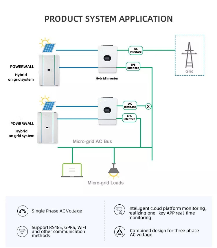 Система хранения солнечной энергии батареи лития стены Lifepo4 силы дома ODM 10KWH 5KWH 48V OEM батареи лития LiFePo4