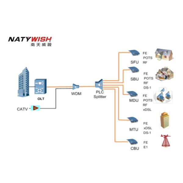High Bandwidth 8 PON Port GPON OLT Optical Line Termination Portable 440mm×44mm×380mm