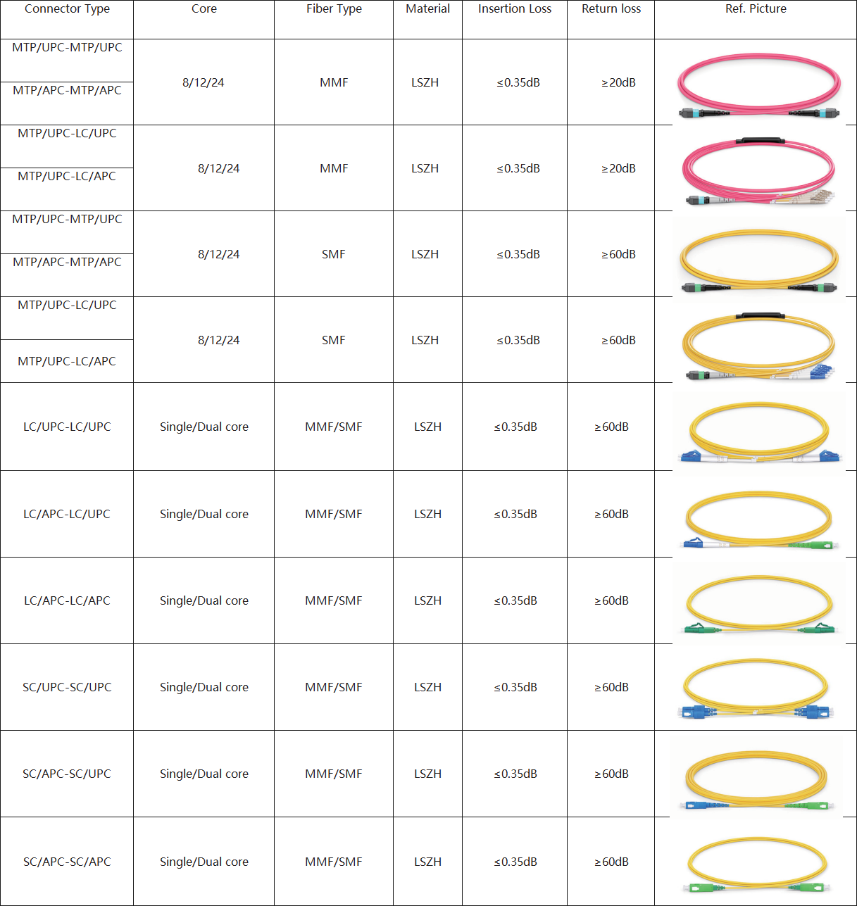 GPON ONU Stick Module | SFP Loopback Module |Mini Optical Transceiver |SFP/SFP+RJ45 Transceiver | Optical Module EEPROM Programming Board