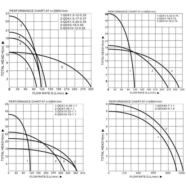 QDX submersible clean water pump, clear water pump,aluminum motot case,cast iron pump body