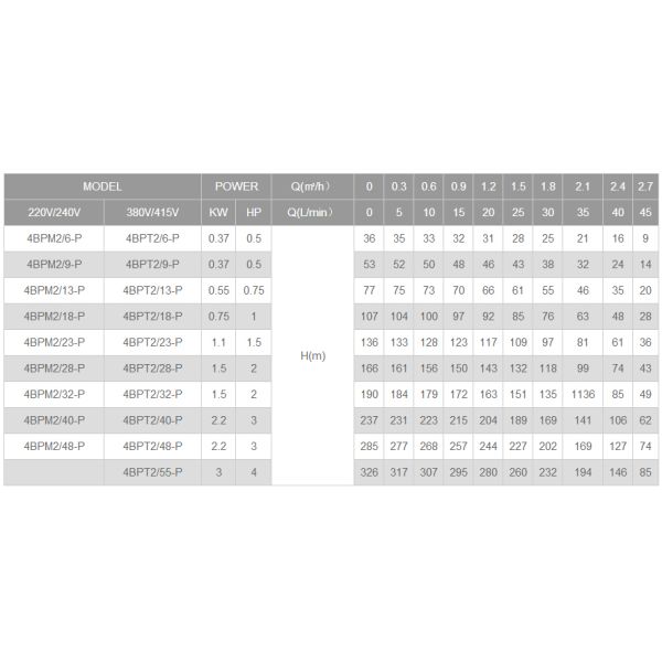 well pump, deep well pump, borehole pump, submersible pump, submersible borehole pump
