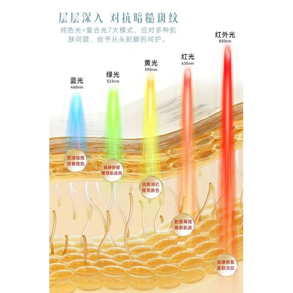 Large Row Lamp Home Beauty Device with Full Body Skin Rejuvenation LED Photon Mask