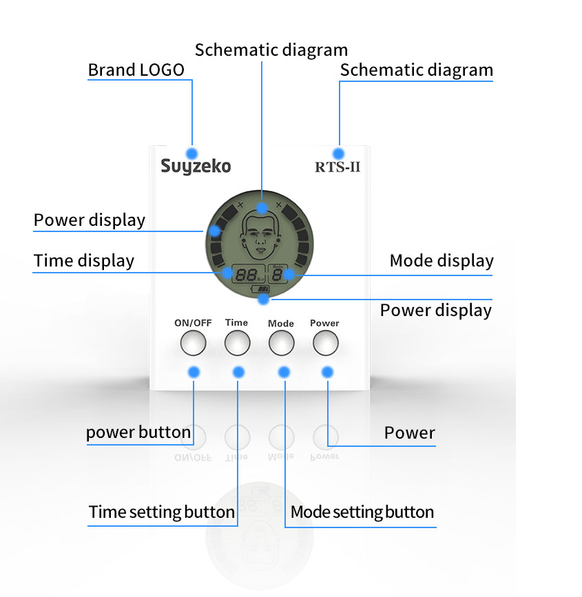 LLLT Red Light Nasal Laser Therapy Device 5 Levels Allergic Rhinitis Treatment Device