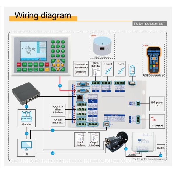 RUIDA RDV6332M-NET Visual Image CO2 Laser Mixed Cutting Controller