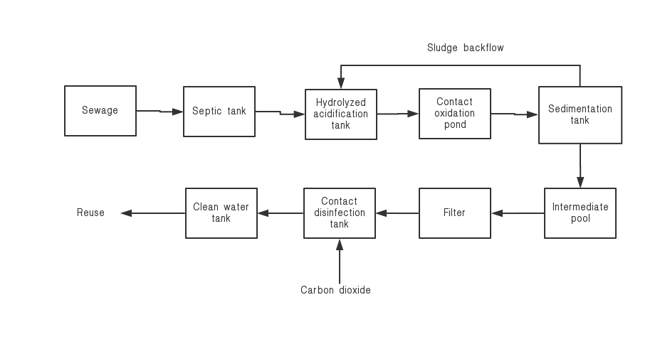 Flexible Construction Membrane Filtration System Brackish Water Desalination