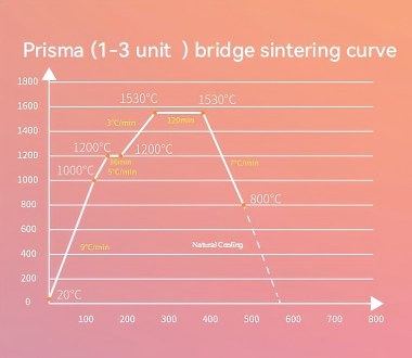 Prisma Aesthetic Multilayer Zirconia Block for CAD CAM Dental Restorations | High Translucency Natural Shade Zirconia for Crowns & Bridges