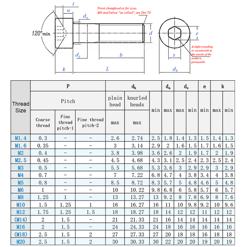 Цинковая отделка высокопрочная шестиугольная разъемная головка крышки винтов DIN912 304 Allen Key Bolt Screw