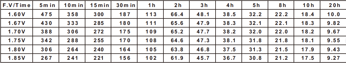 High Safety 12V90AH AGM Gel Cell Battery , Deep Cycle Gel Battery 12V ISO9001