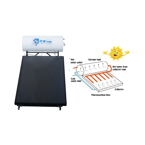 Anti Freezing Flat Panel Solar Geyser 135l Indirect System Solar Water Heater Wholesale
