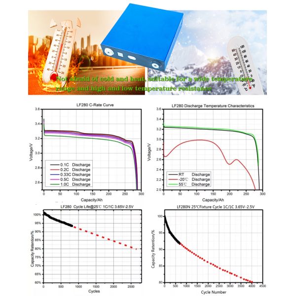 Cellule de batterie au lithium Lifepo4 3.2V 50Ah 100AH 206AH 280AH 304AH pour l'énergie solaire