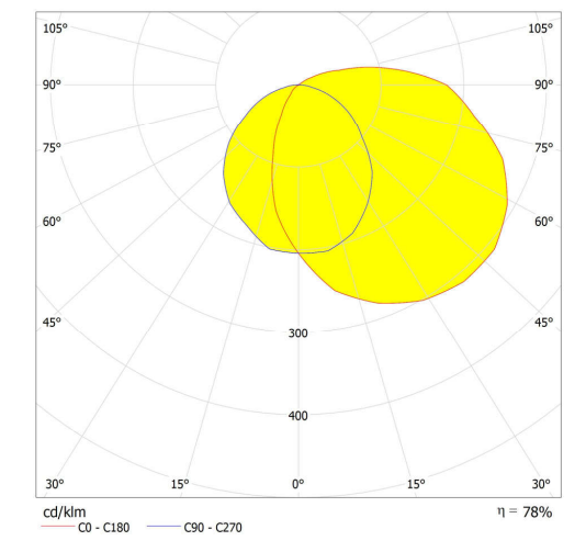 La lampe extérieure a mené l'approbation légère de la lentille IP65 40W 60W 90W DLC de paquet de mur de LED