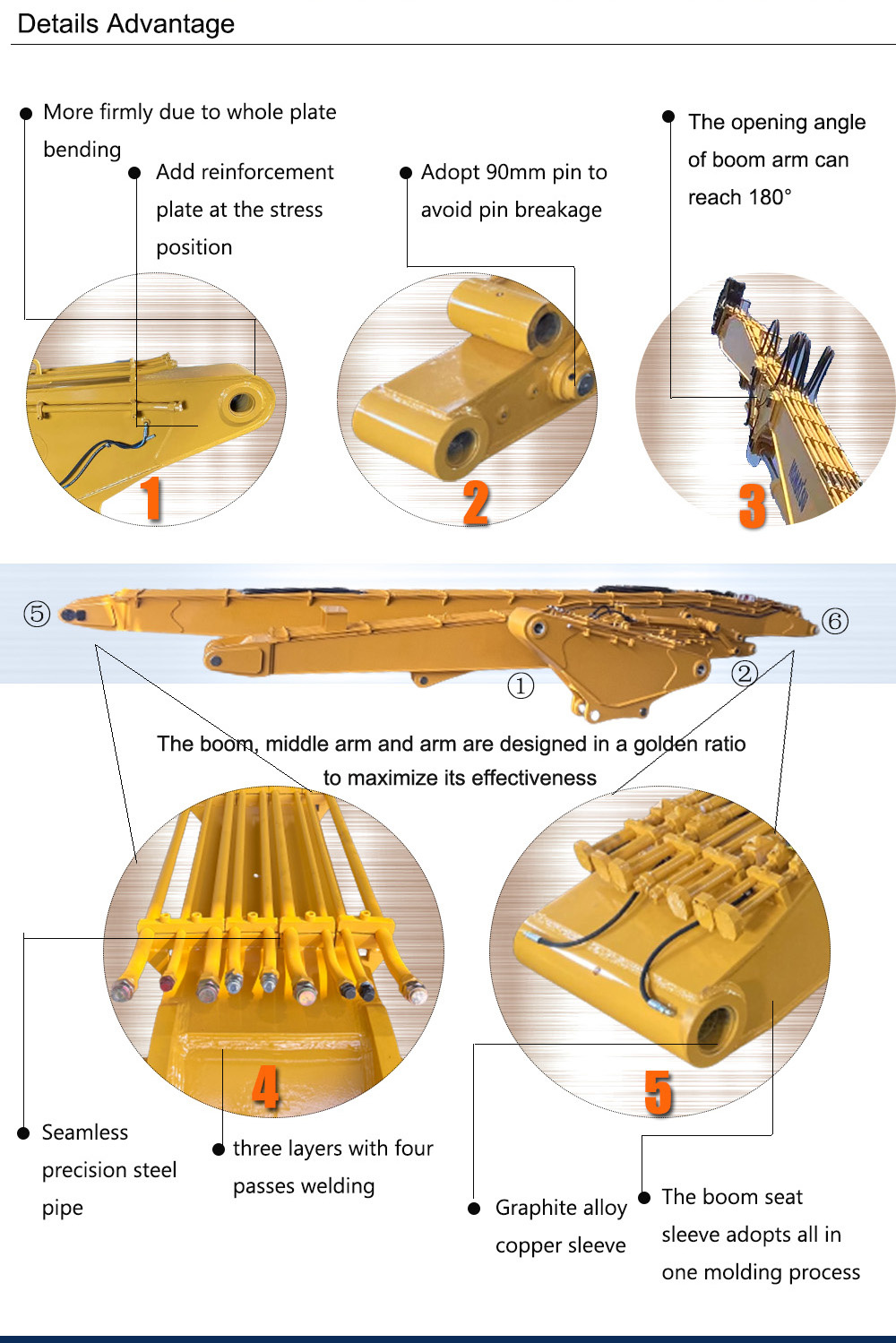 Множественное заграждение 29-30m подрыванием гарантий для CAT350 XE600 R966 Etc