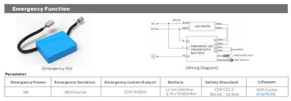 4FT/40W D4 LED Moisture-proof Lamp with Up to 160 LPW with Ready 4 sensor plug and play motion sensor flexible for projects