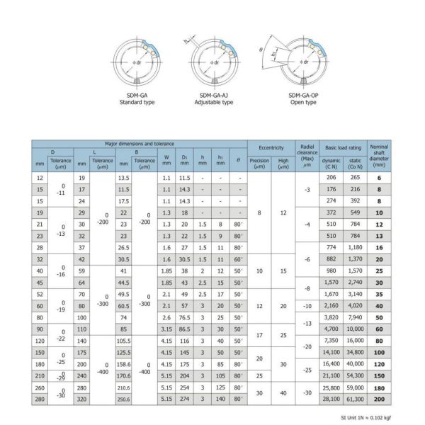 SDM100GA Steel Round Linear Bearings 100mm Shaft Diameter OEM