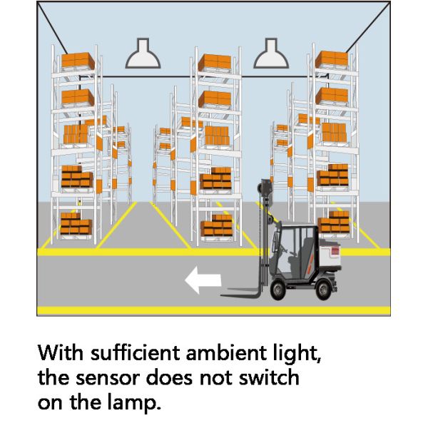 Водоустойчивый на открытом воздухе круг Ra70 150 ватт привел промышленные света