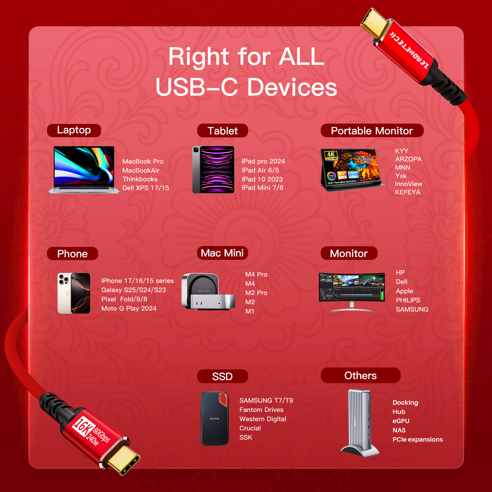 80Gbps USB 4.0 Cable Fast Charging USB C Display Cable 16K 8K Support Compatible With Thunderbolt 5