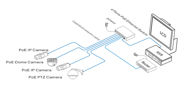 8 портов 10/100 Мбит / с PoE 250M Быстрый Ethernet Switch с 1 портом Duplex SC