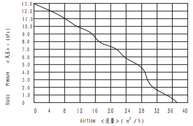 Воздуходувки подсоса воздуха мотора DC оружия воздуходувки воздуха Junqi вентилятор безщеточной портативный мини