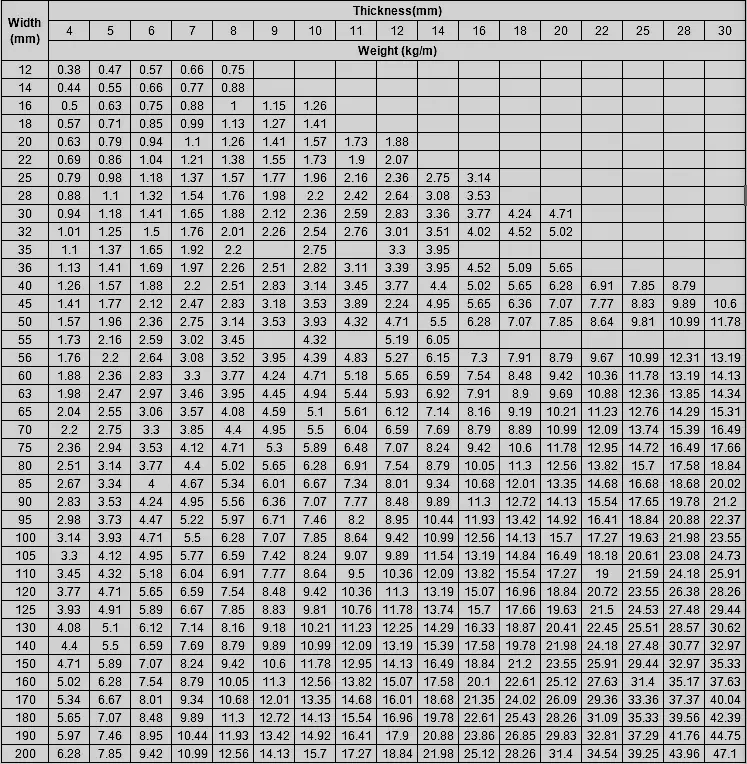 Адвокатура нержавеющей стали ASTM 304 плоская