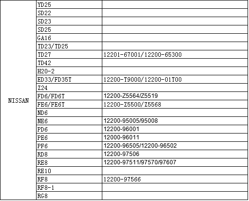 Запасные части кривошина 13411-7830071 двигателя дизеля экскаватора Ниссан/автомобиль
