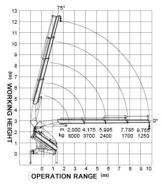 8 Ton Folding Boom Truck Mounted Crane