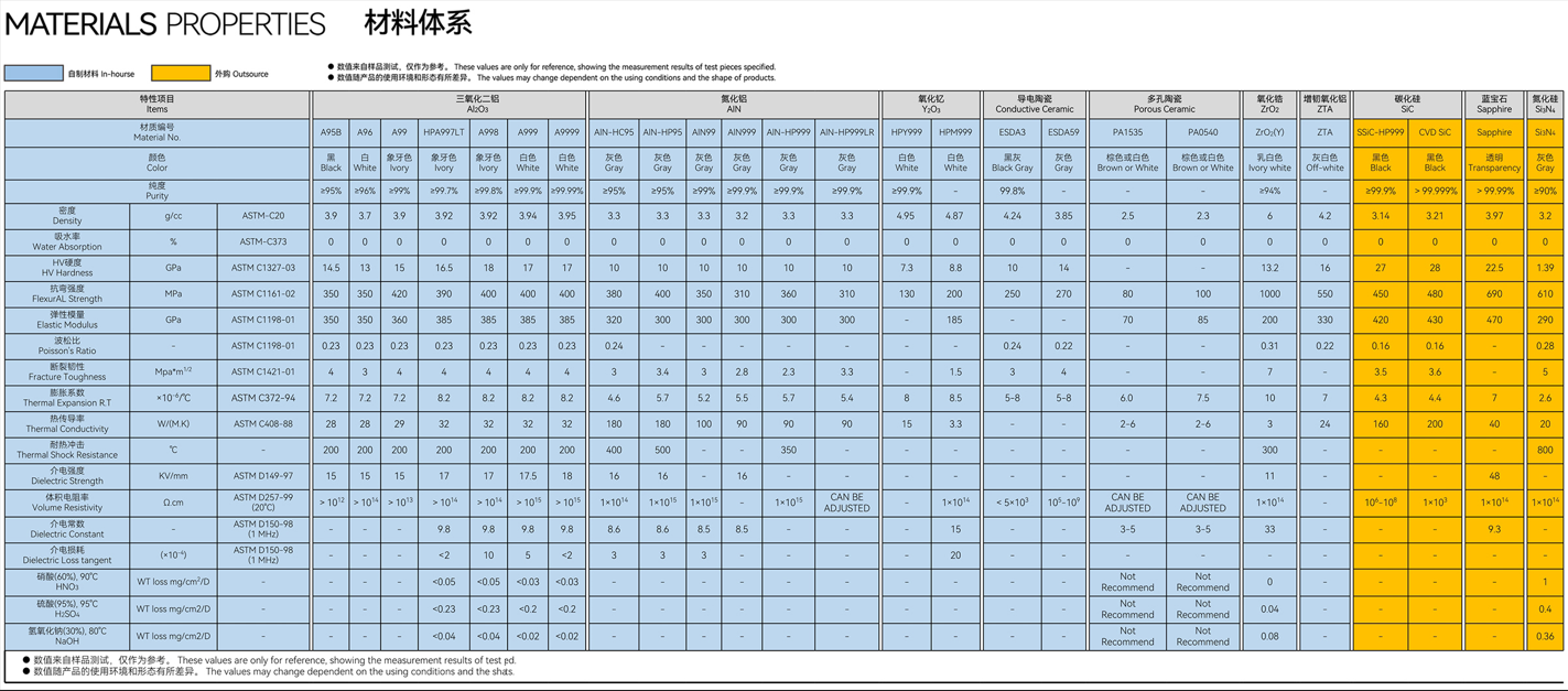 High Performance Vacuum Chuck Resistance Corrosion