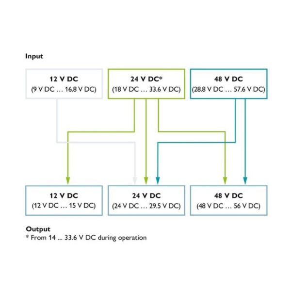 Innovative FPGAs Field Programmable Gate Array with Microcontrollers Supporting Flexible Architecture and Embedded Systems