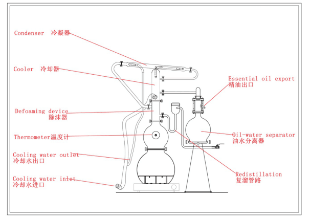 Energy Saving Essential Oil Vacuum Distillation Helichrysum Italicum Essential Oil Distiller for Hemp Oil Cdb Extractor