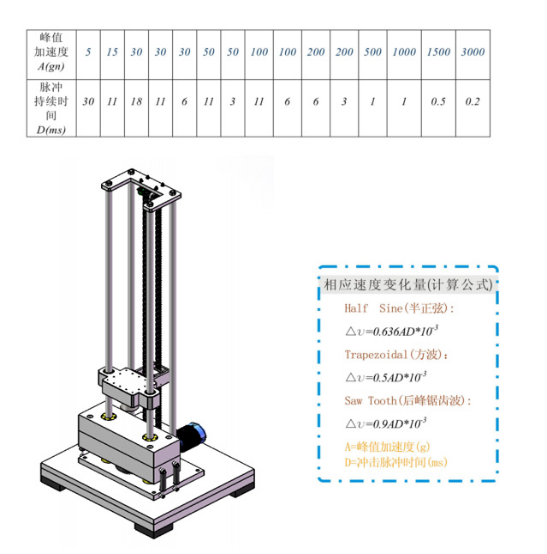 IEC 62133 Compliant Mechanical Shock Test System with 25kg Maximum Load