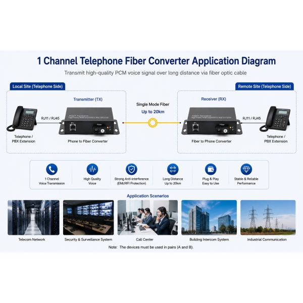 1 Channel Analog Telephone Fiber Converter PCM Voice Over Fiber Extender