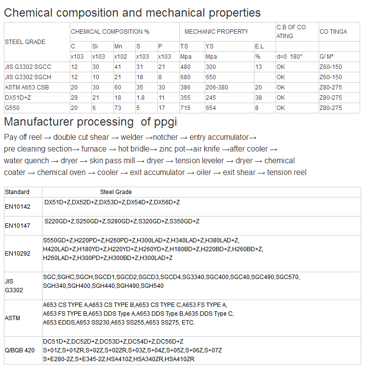 DX52D DX53D Prepainted Galvanized Steel Coils DX51D SGCC SGCH SGC340 SGC400
