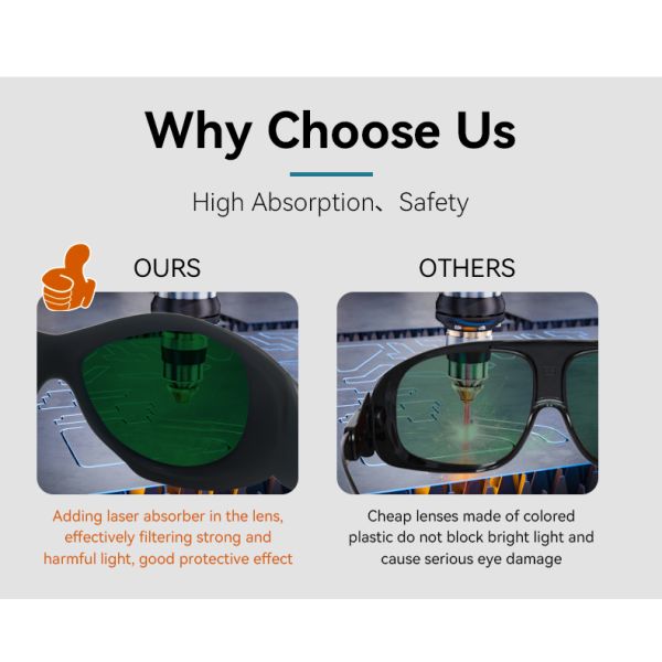 NICESEEM ANSI Z87.1 UV Eye Protective Laboratory Safety Glasses Best Construction Anti Fog Laser Work Safety Glasses
